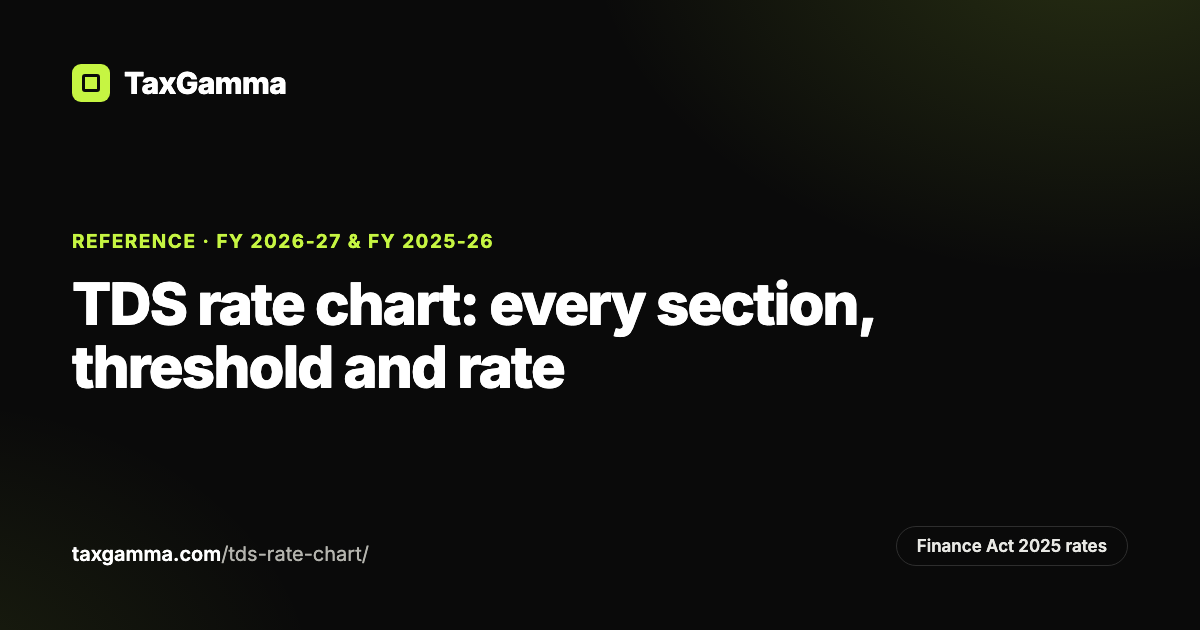 Tac Rats TDS Rate Chart FY 2026-27 & FY 2025-26: Rates, Limits, PDF